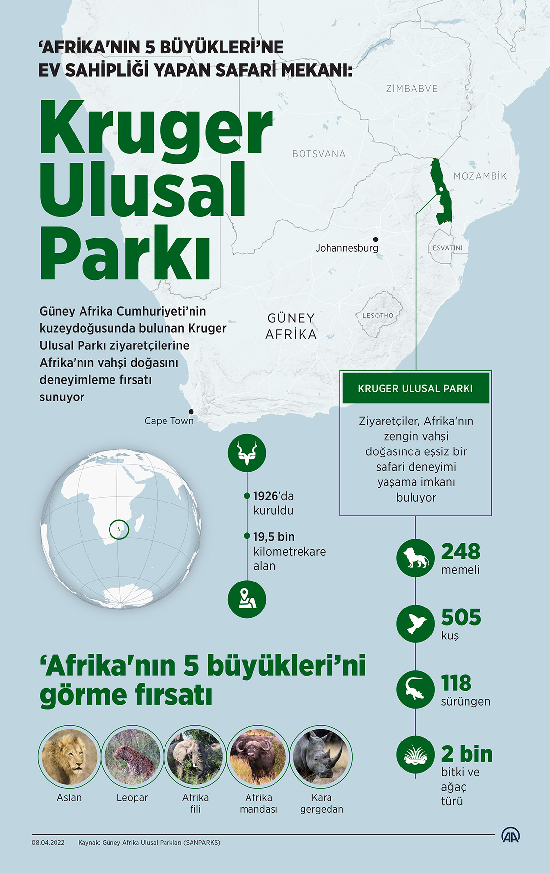 'Afrika'nın 5 büyükleri'ne ev sahipliği yapan safari mekanı: Kruger Ulusal Parkı
