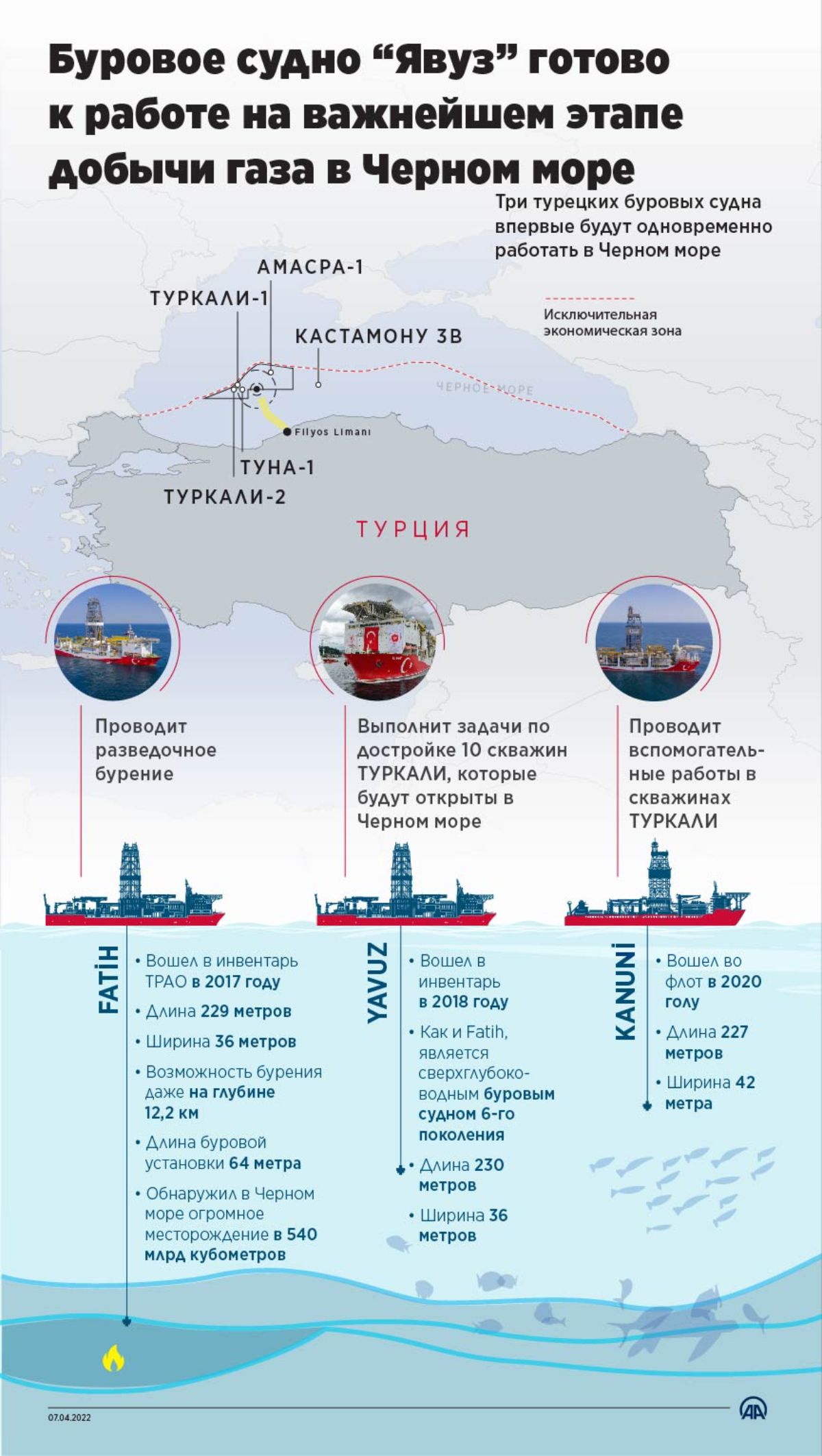 Буровое судно "Вуз" готово к работе на важнейшем этапе добычи газа в Черном море