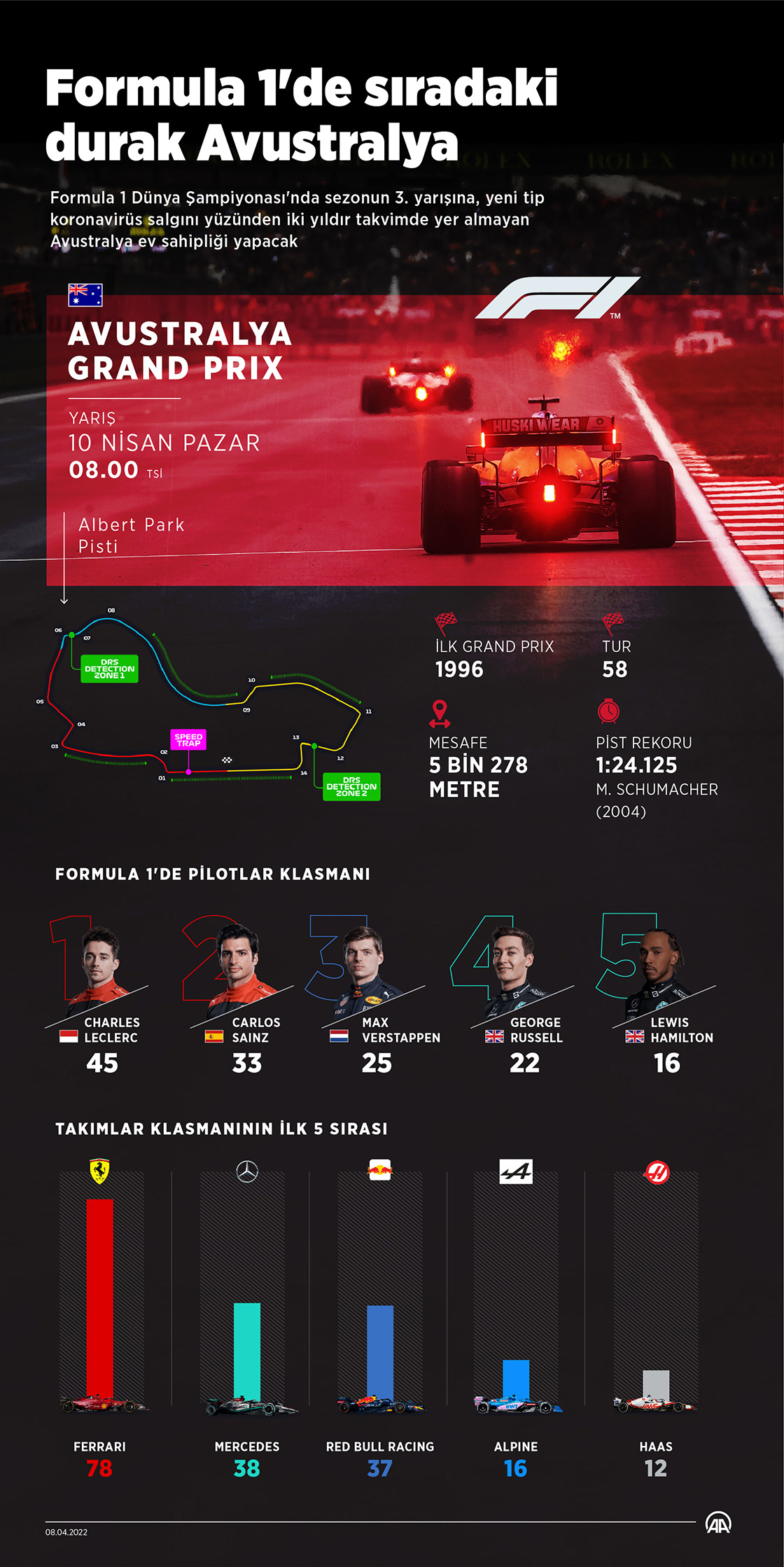 Formula 1 iki yıl aranın ardından Avustralya'ya dönüyor