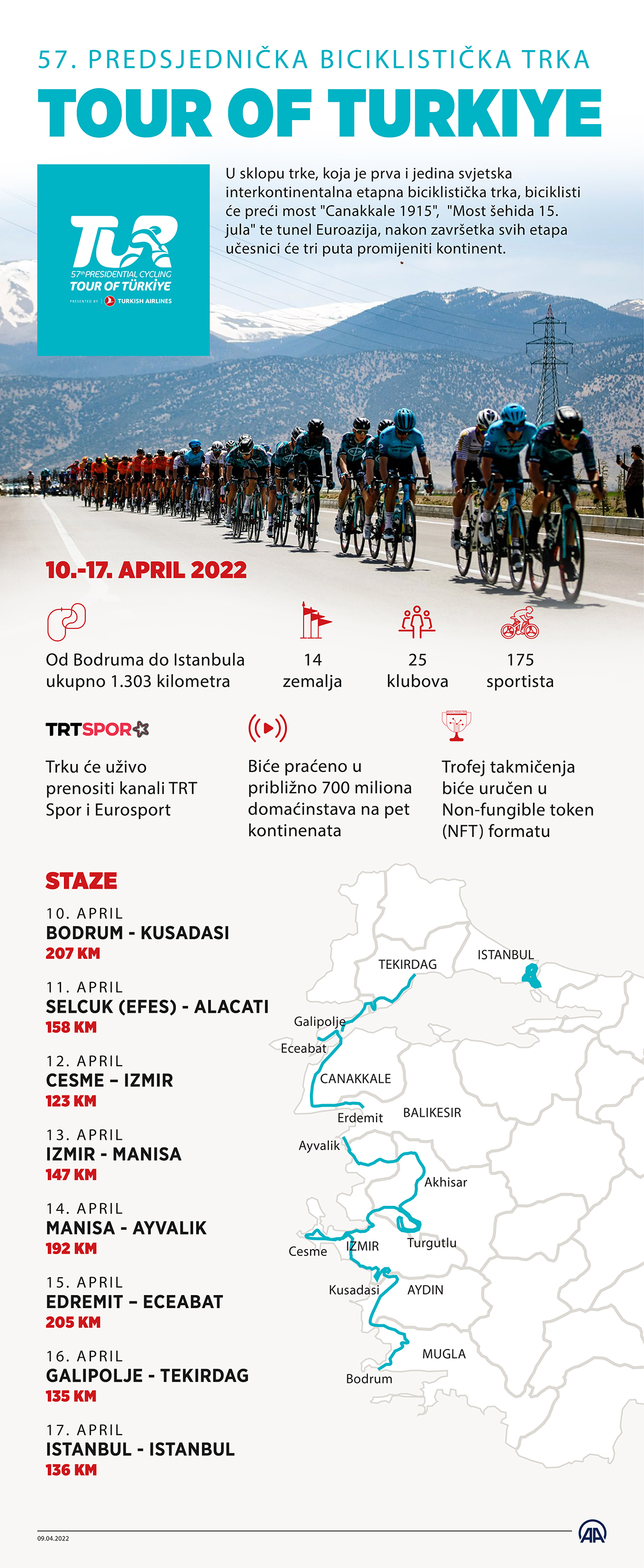 Sutra počinje 57. Predsjednička biciklistička trka "Tour of Turkiye"