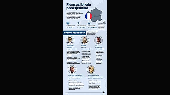 Francuzi sutra biraju novog predsjednika