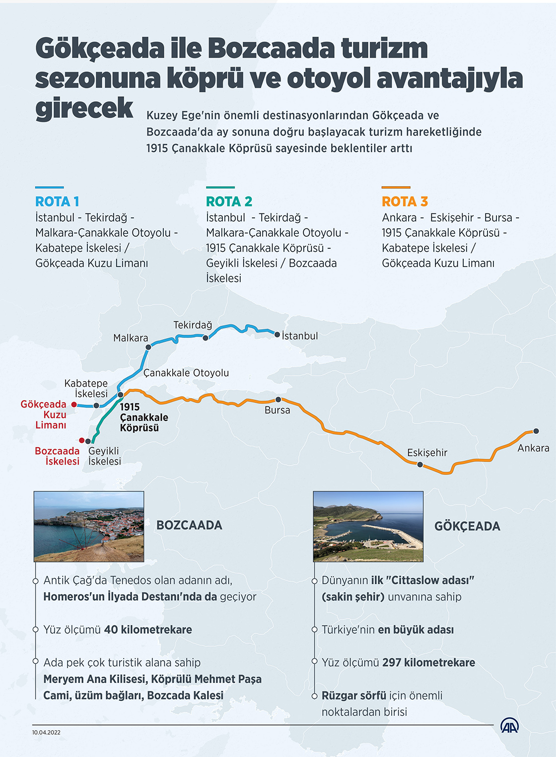 Gökçeada ile Bozcaada turizm sezonuna köprü ve otoyol avantajıyla girecek