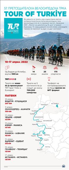 Стартуваше 57. Претседателска велосипедска трка „Tour of Turkiye“