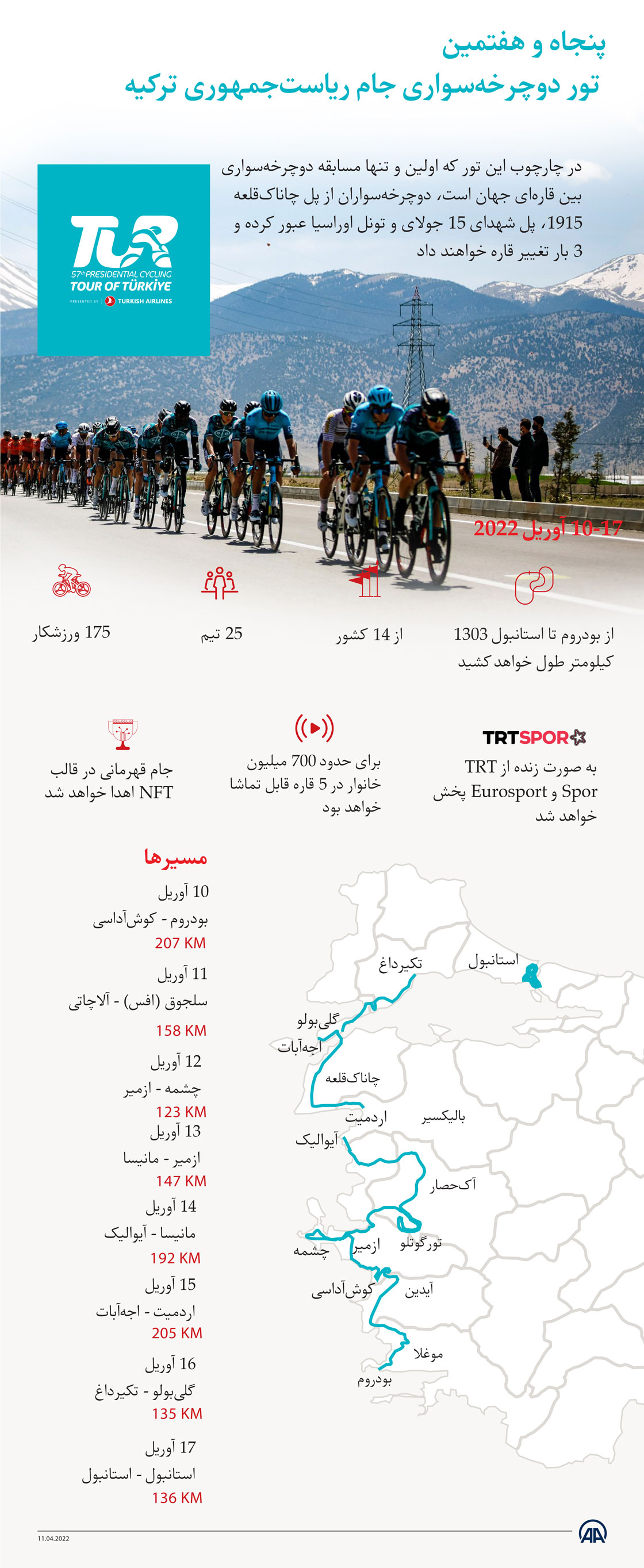 پنجاه و هفتمین تور دوچرخه‌سواری جام ریاست‌جمهوری ترکیه