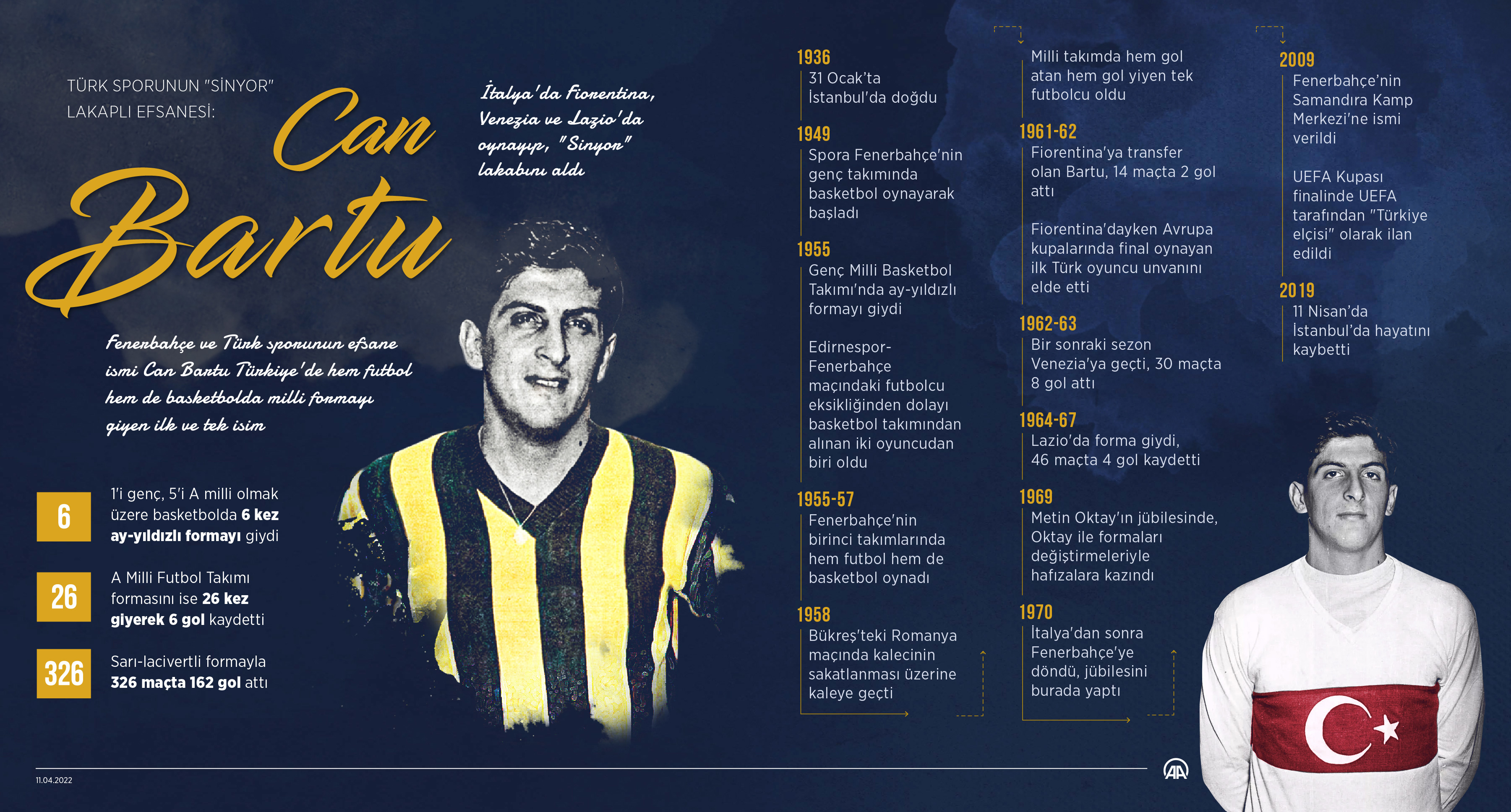 Türk sporunun "Sinyor" lakaplı efsanesi: Can Bartu