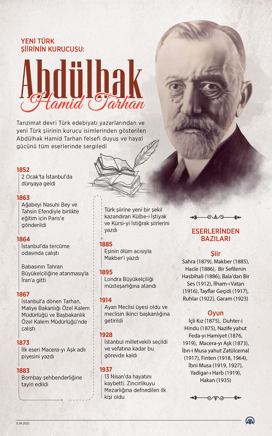 Yeni Türk şiirinin kurucusu: Abdülhak Hamid Tarhan