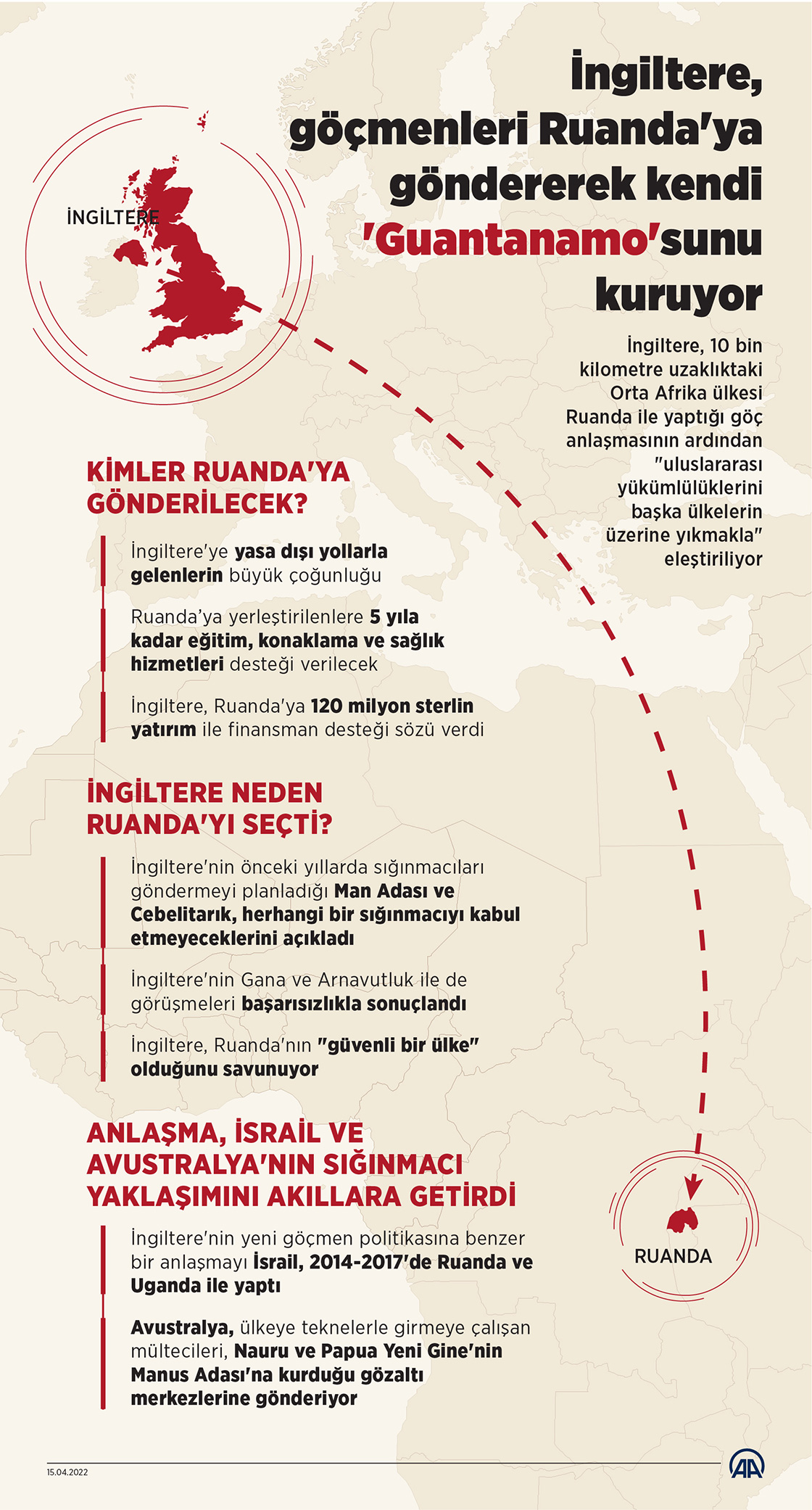 İngiltere, göçmenleri Ruanda'ya göndererek kendi "Guantanamo"sunu kuruyor