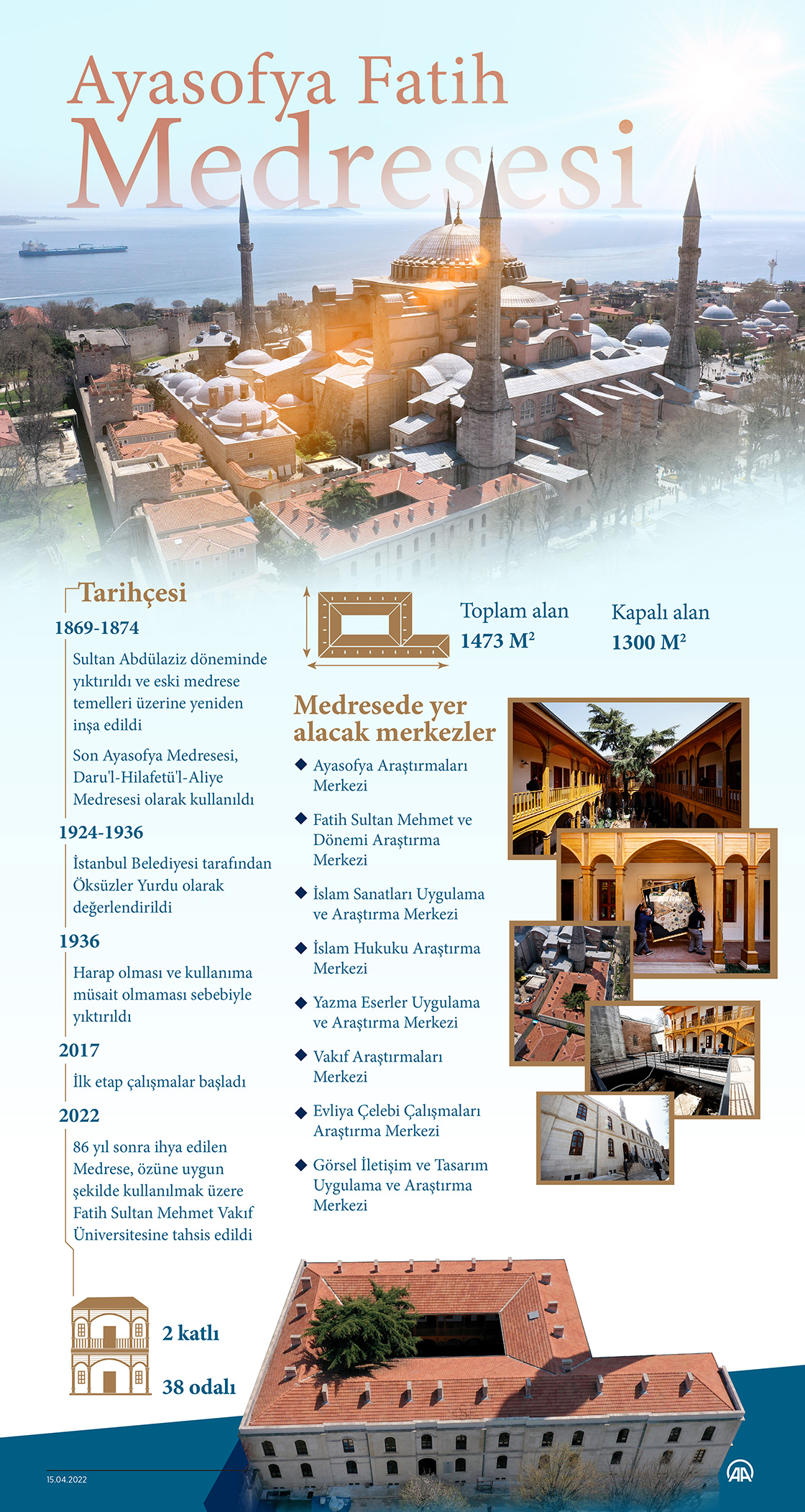 86 yıl sonra ihya edilen Ayasofya Fatih Medresesi açılıyor