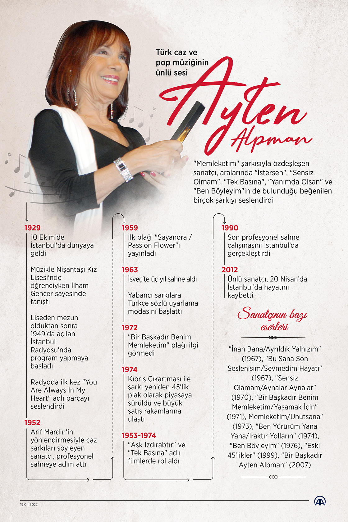 Türk caz ve pop müziğinin ünlü sesi: Ayten Alpman