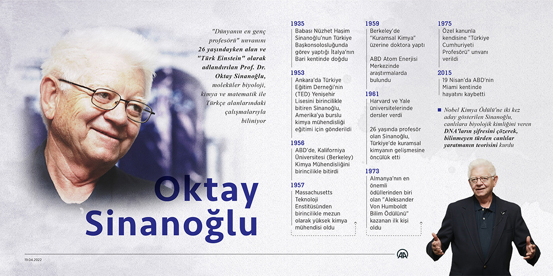 "Türk Einstein" Oktay Sinanoğlu vefatının 7'nci yılında anılıyor