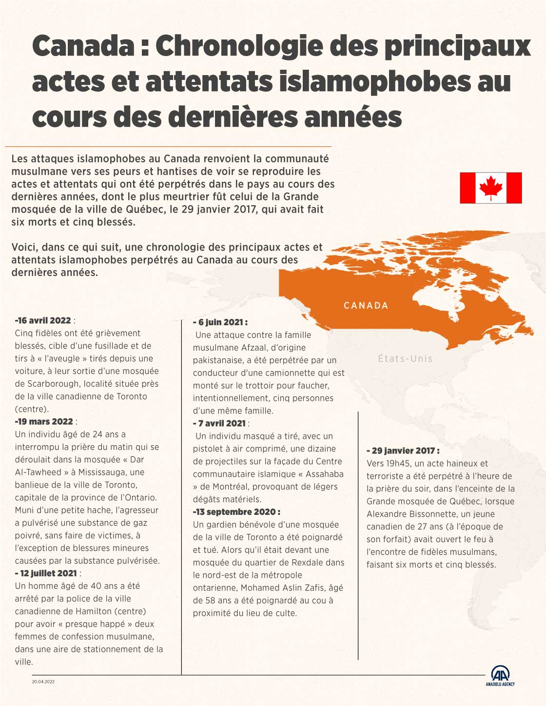 Canada : Chronologie des principaux actes et attentats islamophobes au cours des dernières années 