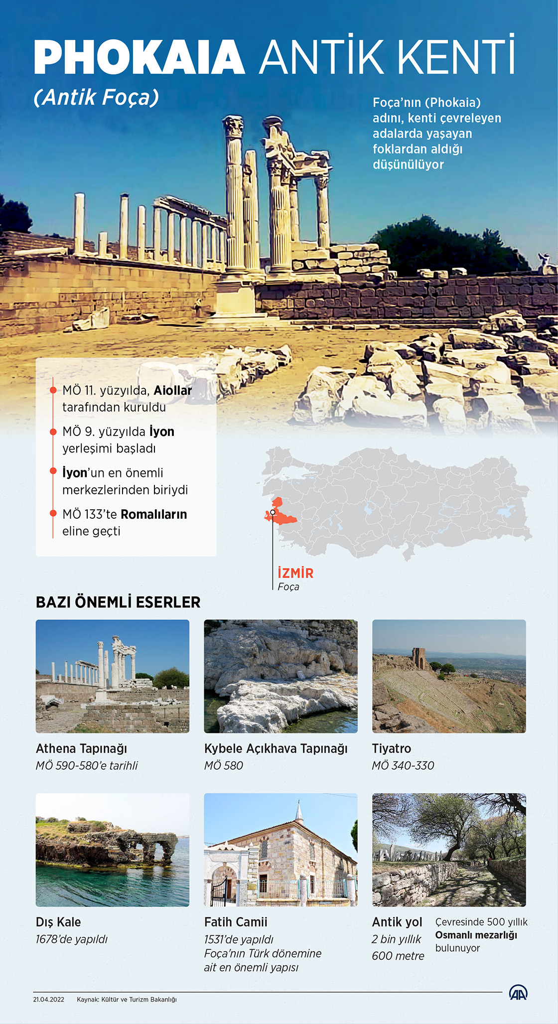 Phokaia Antik Kenti (Antik Foça)