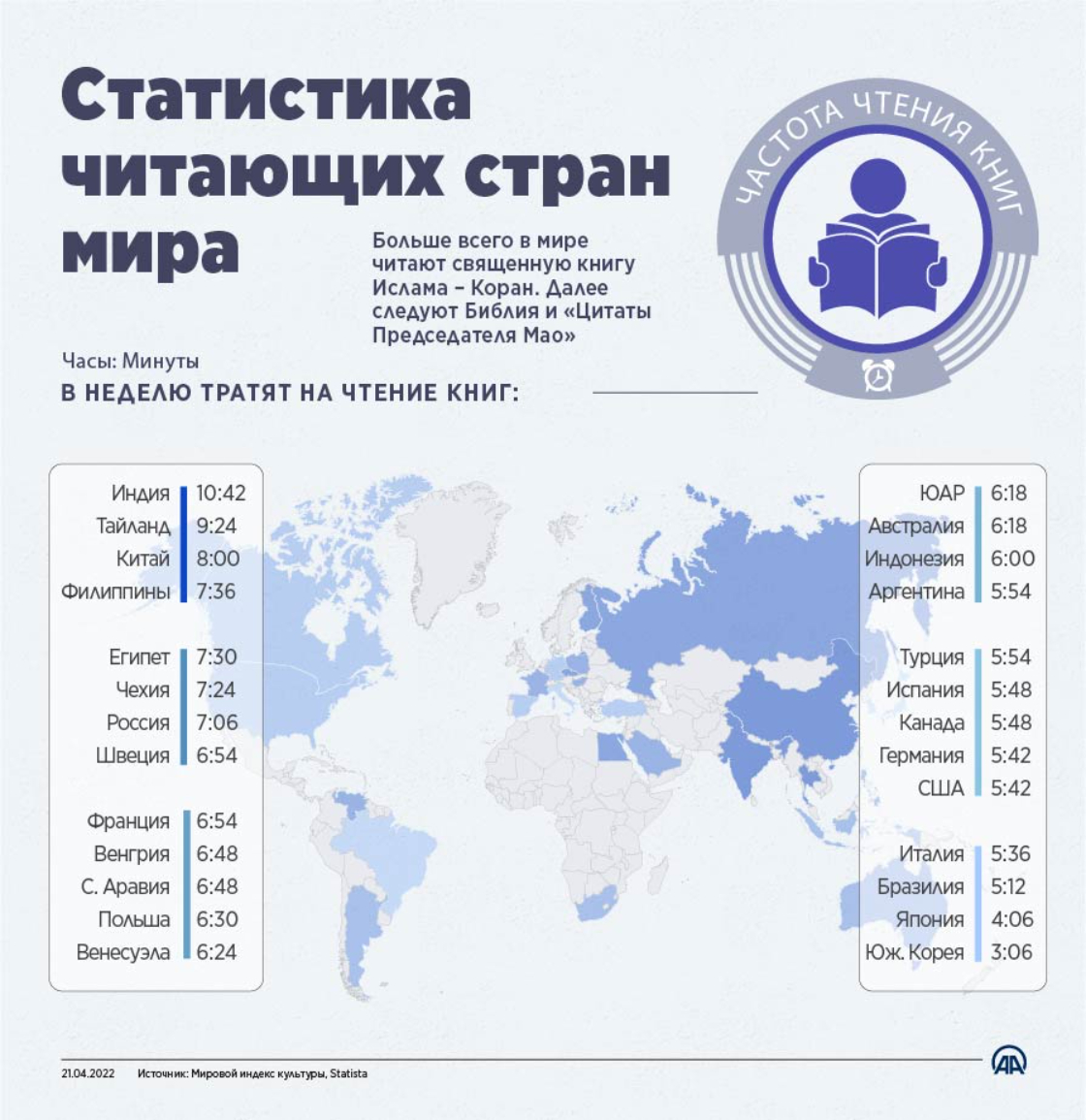 Страны прочитать. Статистика Твиттер 2022.