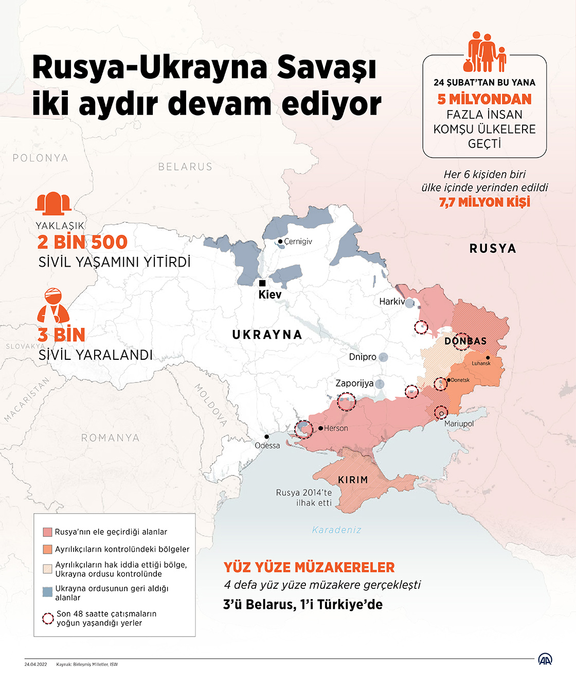 Rusya'nın Ukrayna'ya karşı başlattığı savaş iki aydır devam ediyor