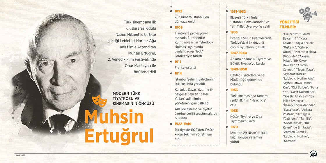 Modern Türk tiyatrosu ve sinemasının öncüsü: Muhsin Ertuğrul