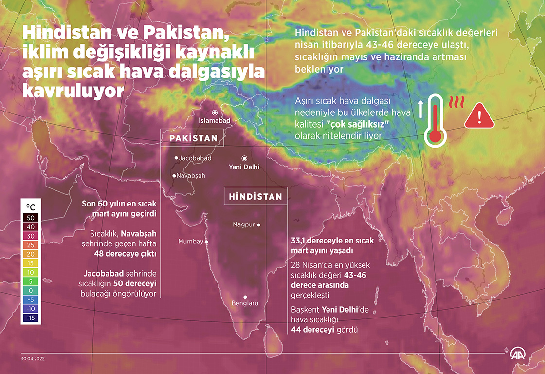Hindistan ve Pakistan, iklim değişikliği kaynaklı aşırı sıcak hava dalgasıyla kavruluyor