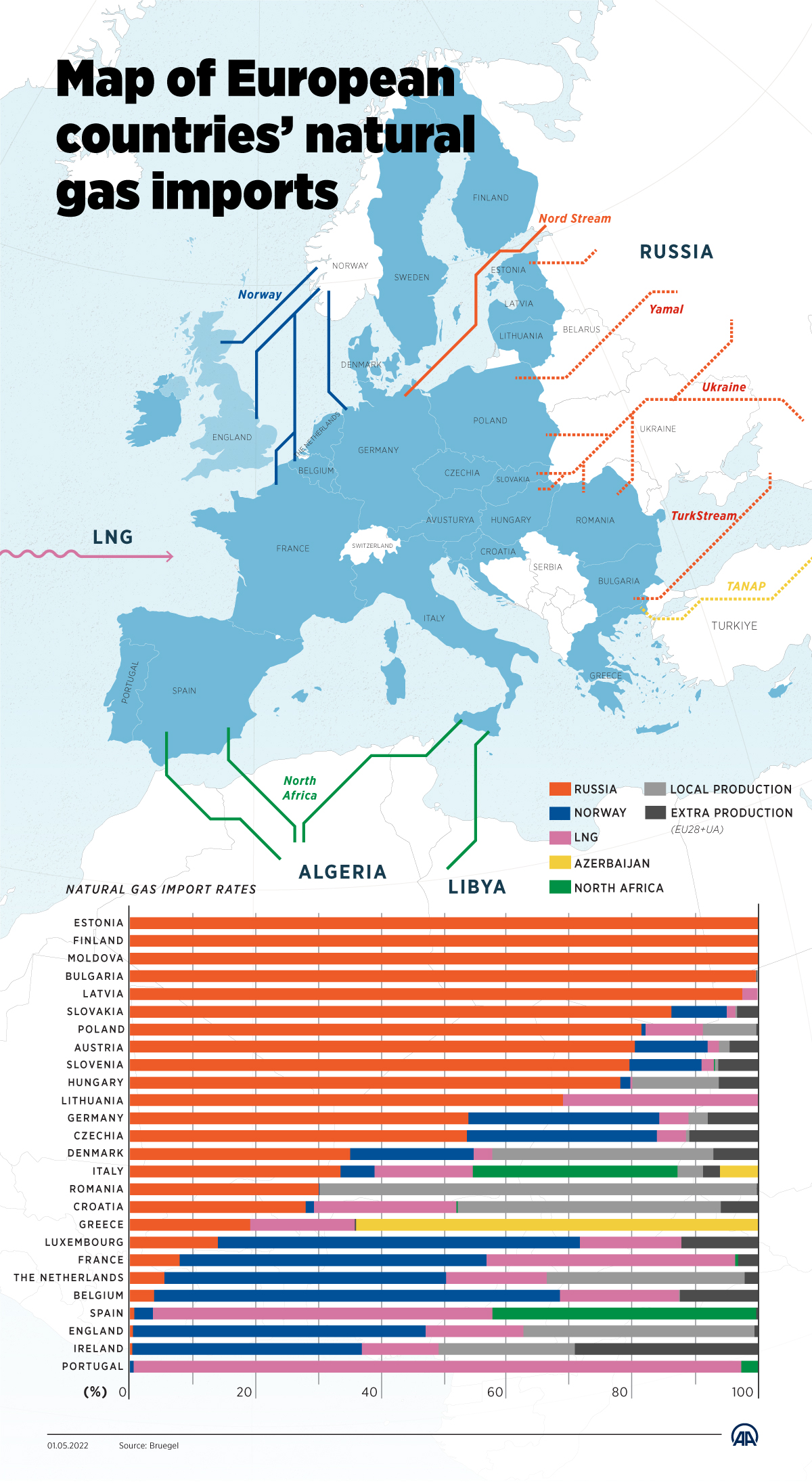 Map of European countries’ natural gas imports