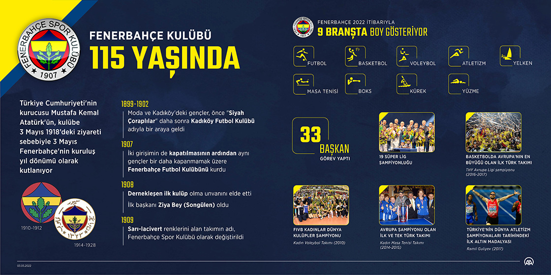 Fenerbahçe Kulübü 115 yaşında