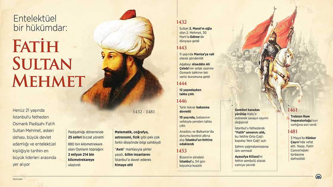 Entelektüel bir hükümdar: Fatih Sultan Mehmet