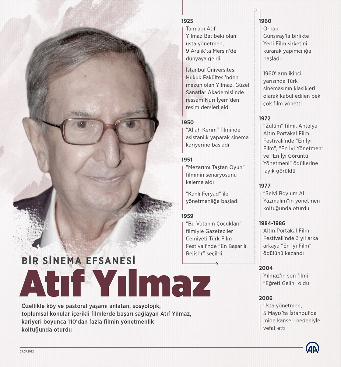 Bir sinema efsanesi: Atıf Yılmaz