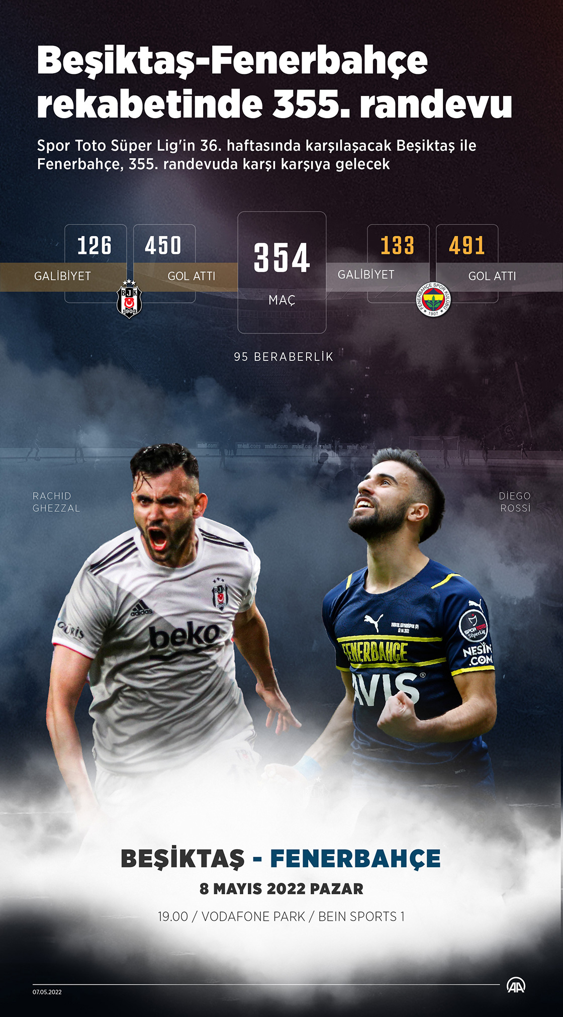 Beşiktaş-Fenerbahçe rekabetinde 355. randevu
