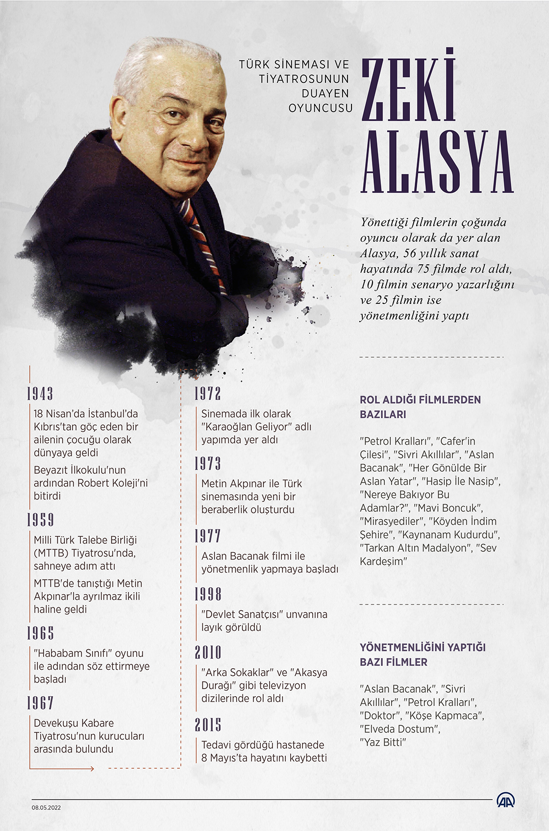 Türk sineması ve tiyatrosunun duayen oyuncusu: Zeki Alasya
