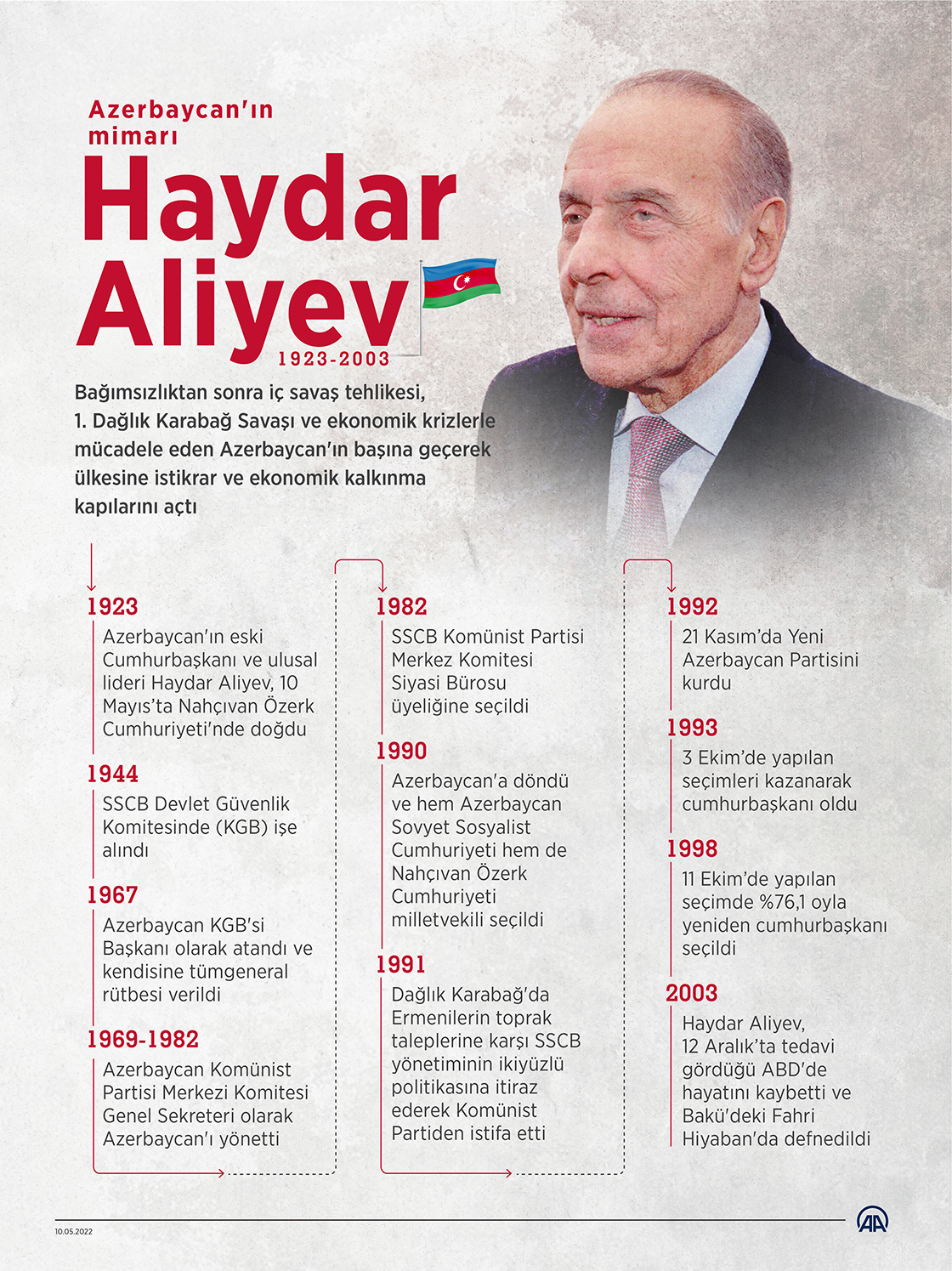 Azerbaycan'ın mimarı Haydar Aliyev doğumunun 99. yılında anılıyor