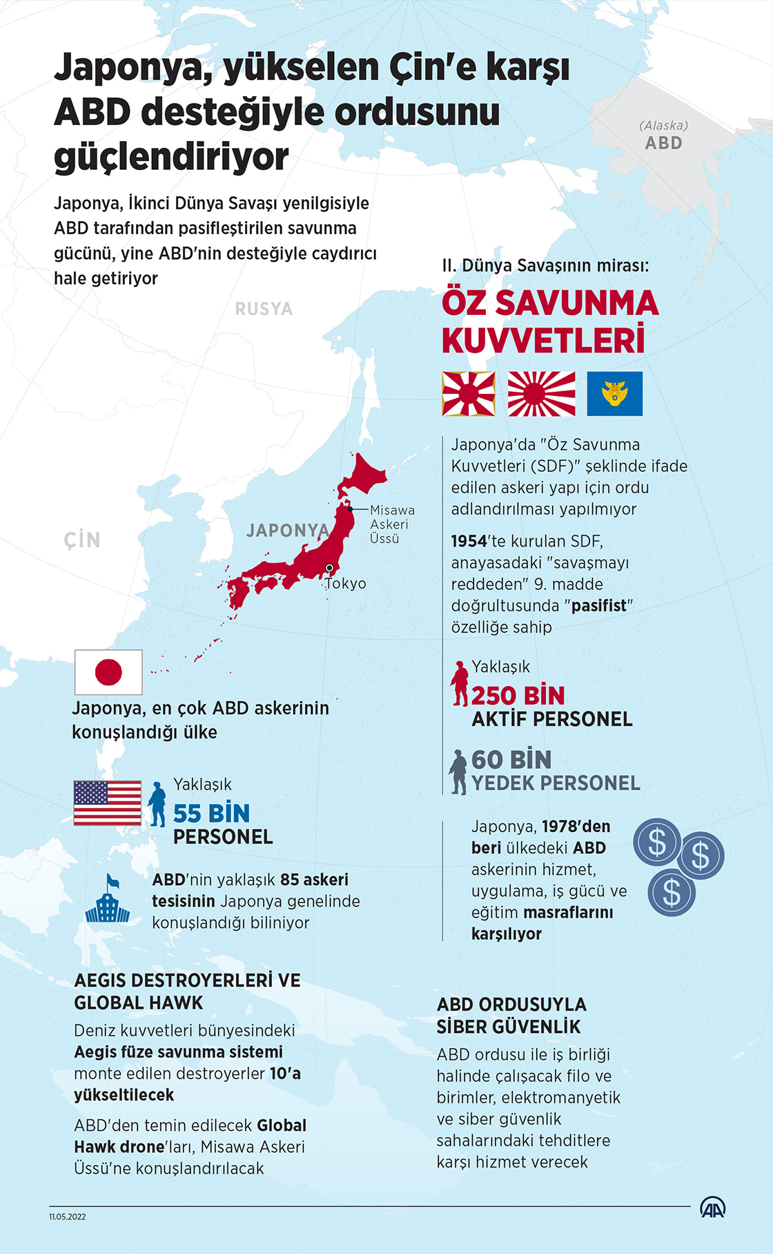 Japonya, yükselen Çin'e karşı ABD desteğiyle ordusunu güçlendiriyor