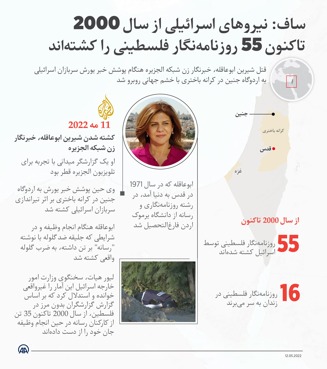 ساف: نیروهای اسرائیلی از سال 2000 تاکنون 55 روزنامه‌نگار فلسطینی را کشته‌اند