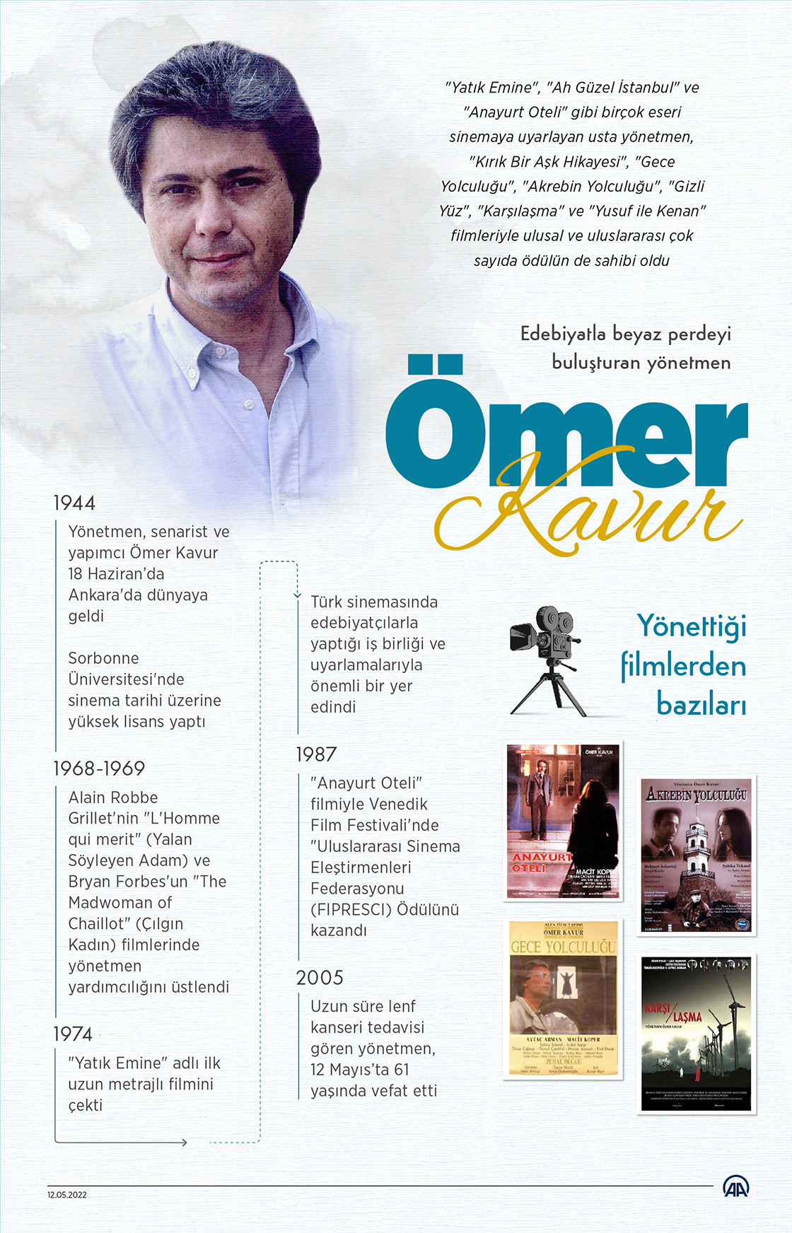 Edebiyatla beyaz perdeyi buluşturan yönetmen: Ömer Kavur