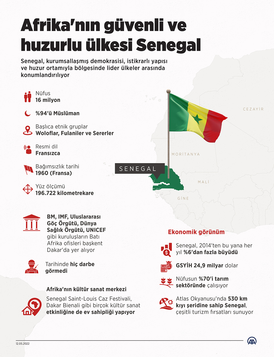 Afrika'nın güvenli ve huzurlu ülkesi Senegal