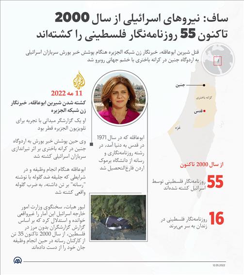 ساف: نیروهای اسرائیلی از سال 2000 تاکنون 55 روزنامه‌نگار فلسطینی را کشته‌اند