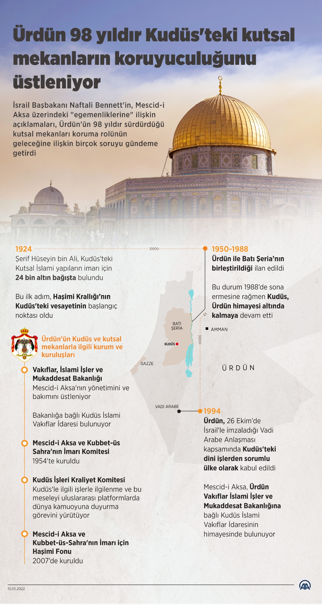 Ürdün 98 yıldır Kudüs'teki kutsal mekanların koruyuculuğunu üstleniyor
