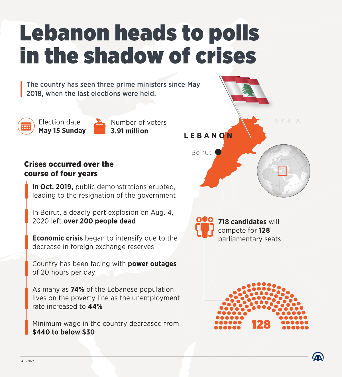 Lebanon heads to polls in the shadow of crises