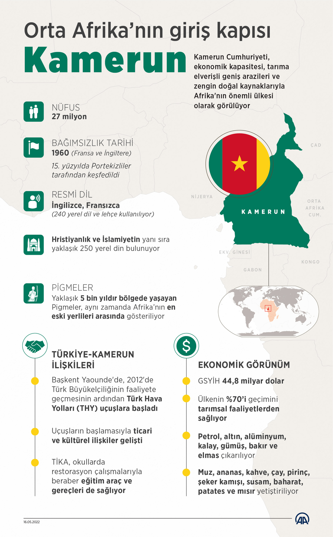 Orta Afrika’nın giriş kapısı Kamerun, kıtanın her rengini bünyesinde barındırıyor
