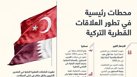 محطات رئيسية في تطور العلاقات القطرية التركية 