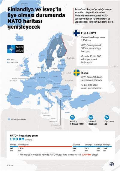 Finlandiya ve İsveç’in üye olması durumunda NATO haritası genişleyecek