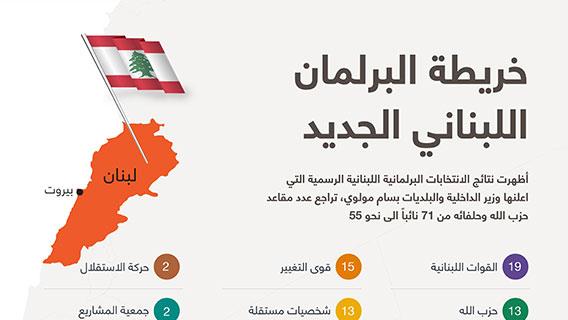 خريطة البرلمان اللبناني الجديد