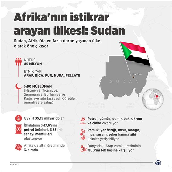 Afrika'nın istikrar arayan ülkesi: Sudan