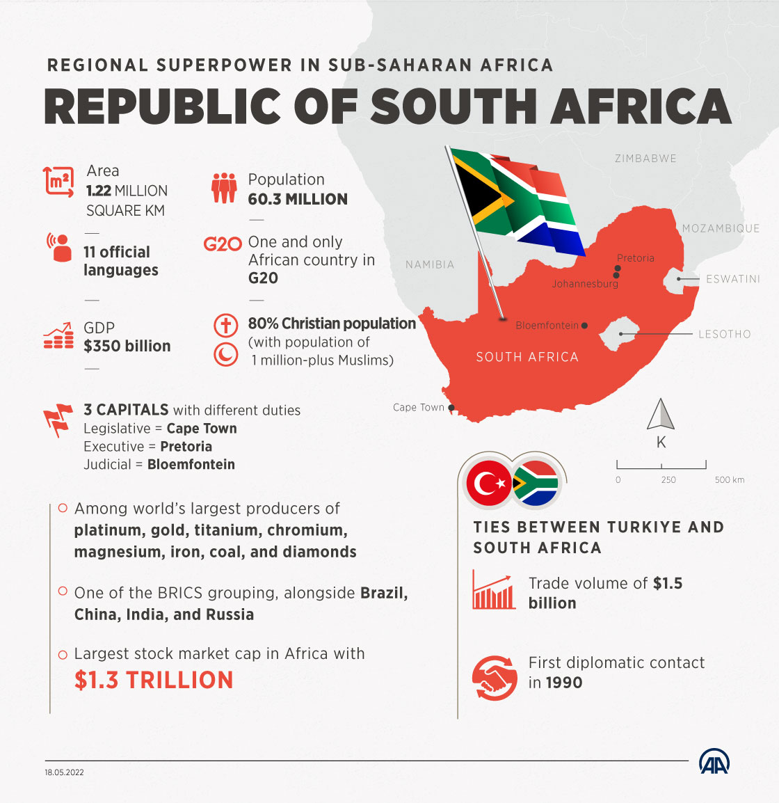 Regional Superpower in sub-Saharan Africa - Republic of South Africa