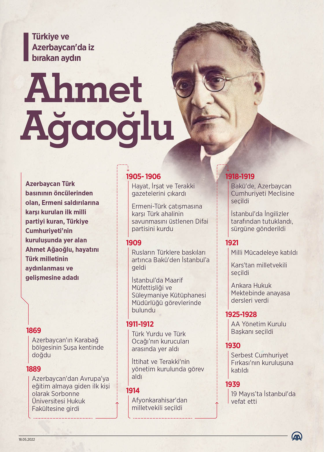 Türkiye ve Azerbaycan'da iz bırakan aydın Ahmet Ağaoğlu