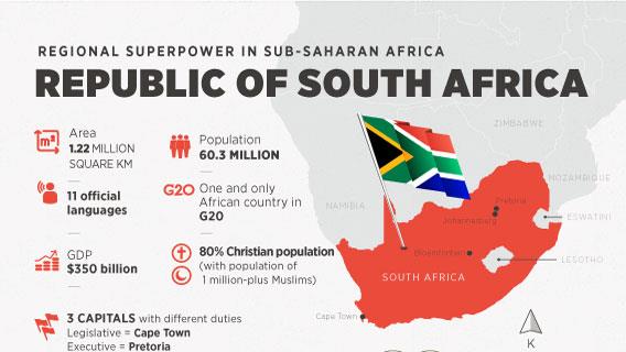 Regional Superpower in sub-Saharan Africa - Republic of South Africa