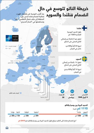 خريطة الناتو تتوسع في حال انضمام فنلندا والسويد