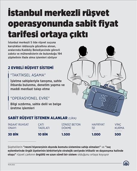 İstanbul merkezli rüşvet operasyonunda sabit fiyat tarifesi ortaya çıktı