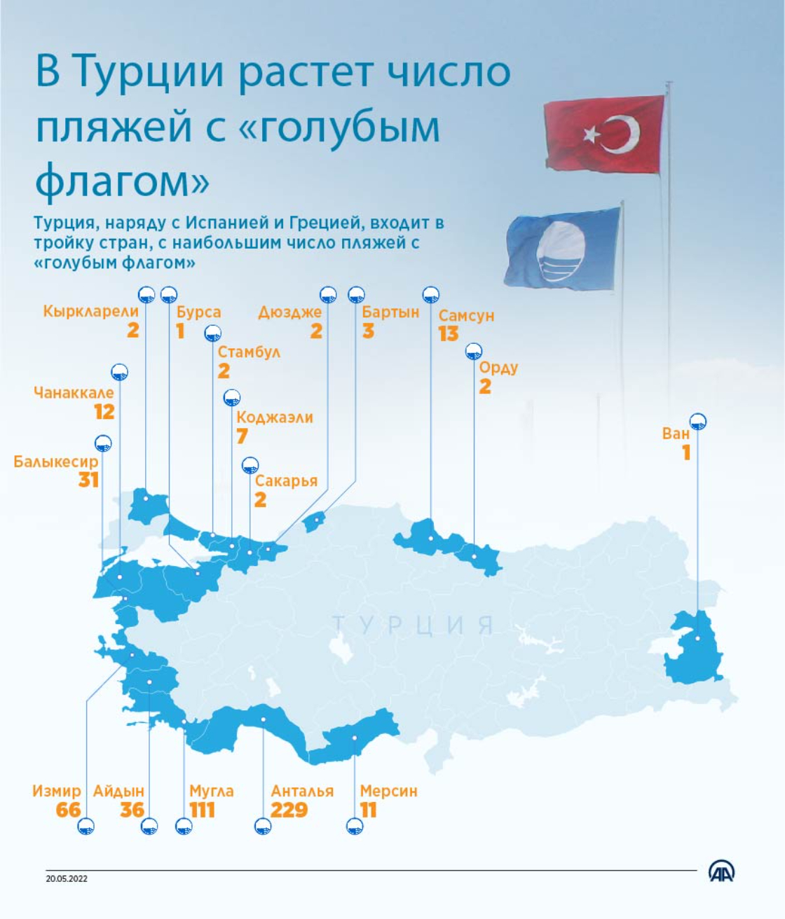 В Турции растет число пляжей с «голубым флагом»
