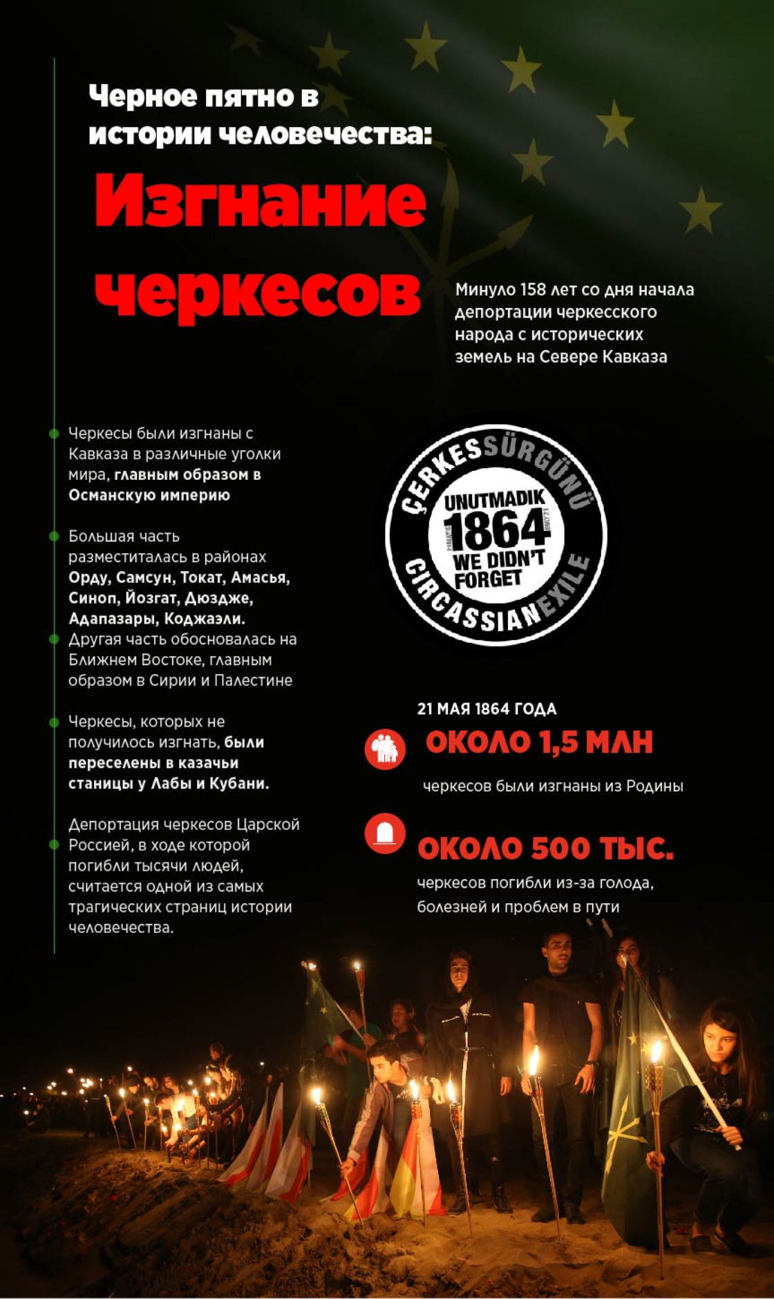 Трагедия одного народа: 158 лет депортации черкесов с Кавказа
