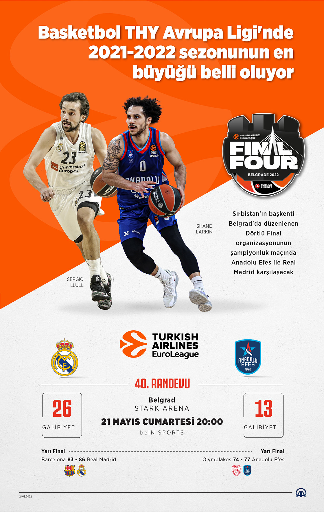 Basketbol THY Avrupa Ligi'nde 2021-2022 sezonunun en büyüğü belli oluyor