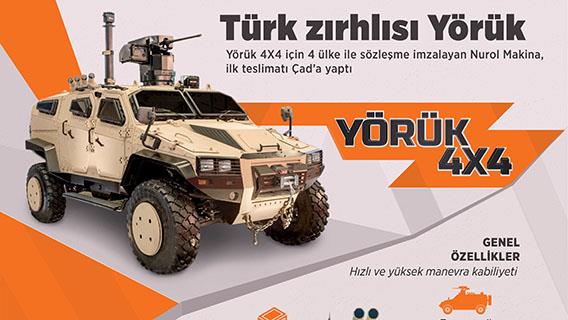 Türk zırhlısı Yörük, ilk görevine Afrika’da başladı