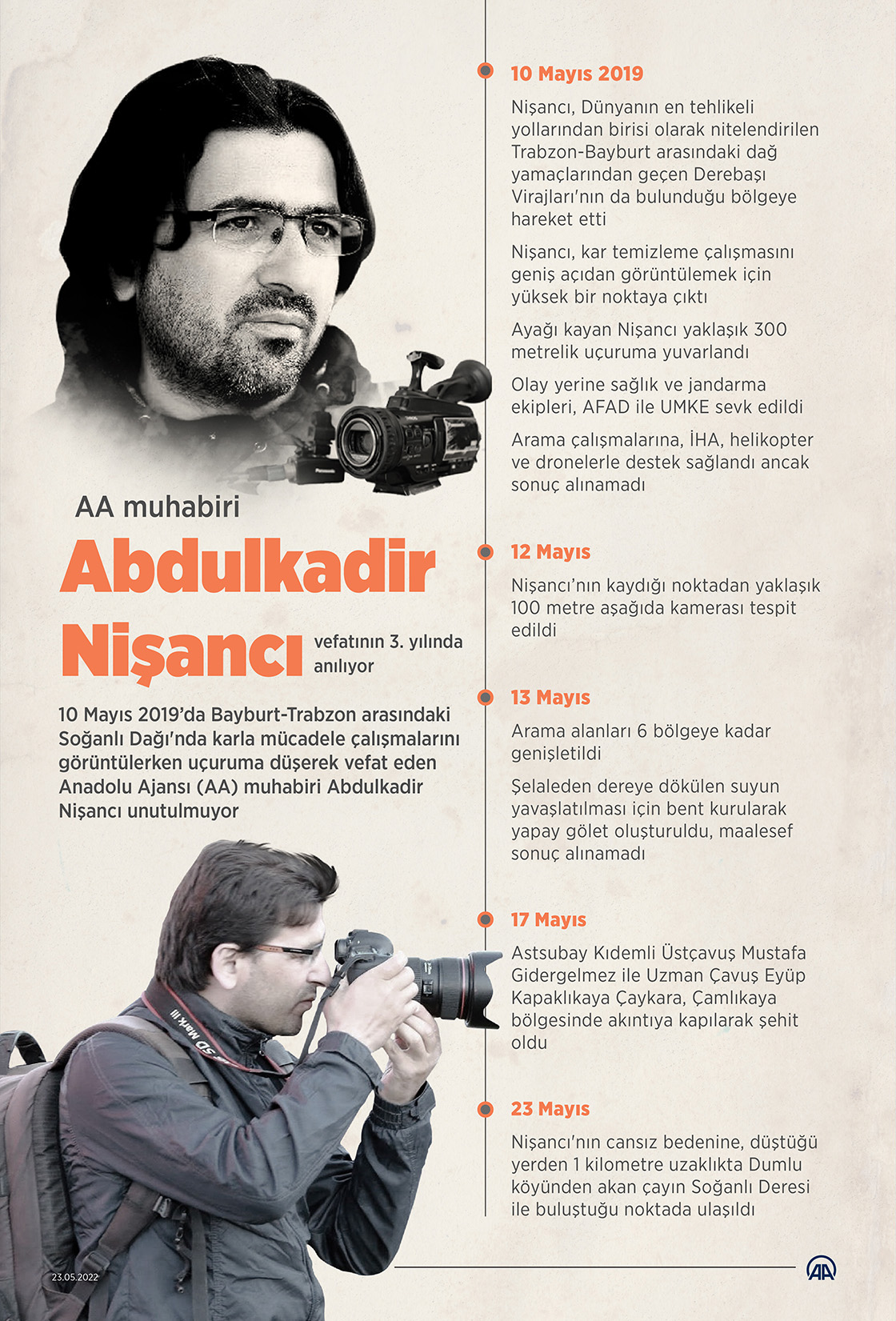 AA muhabiri Abdulkadir Nişancı vefatının 3. yılında anılıyor
