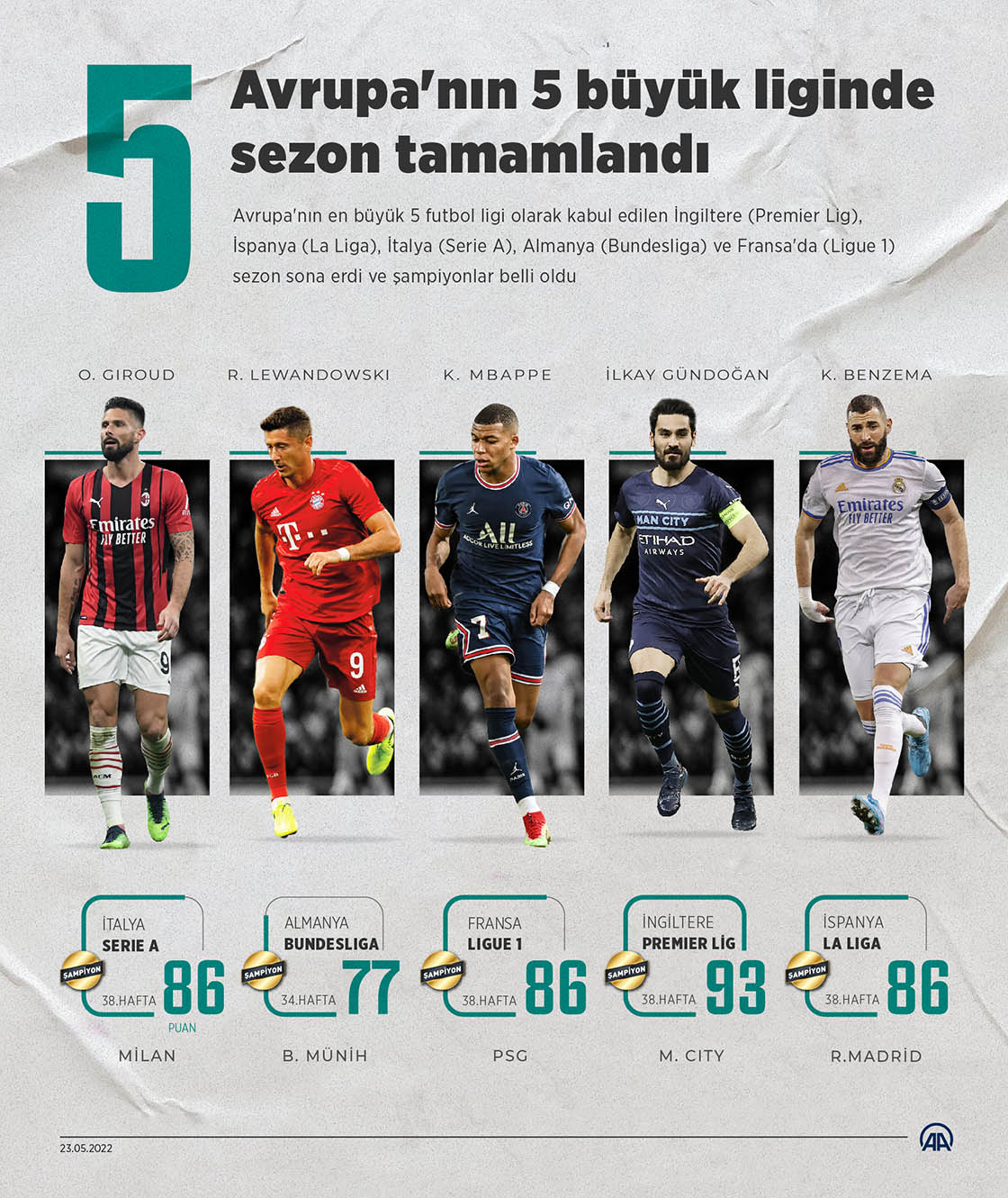 Avrupa'nın 5 büyük liginde sezon tamamlandı
